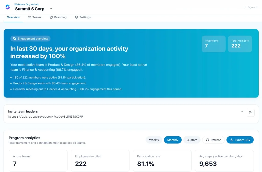 WeMove org admin overview with engagement summary, invite link, and program KPIs