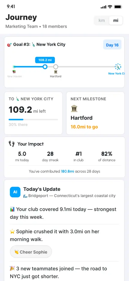 Virtual walking journey map showing team progress toward real-world destinations with milestones