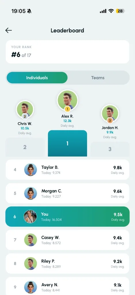 WeMove leaderboard with Individuals and Teams tabs, daily average rankings, and podium